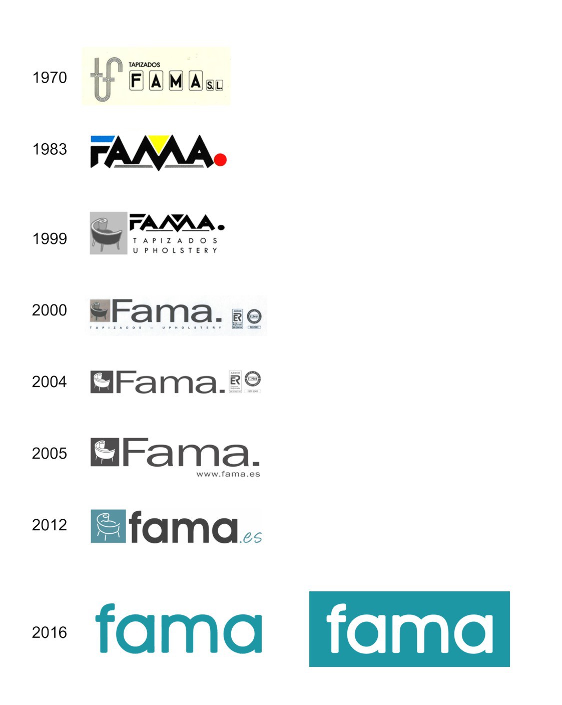 Evolución del logo de Fama.